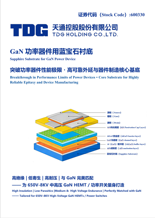 GaN功率器件用蓝宝石衬底